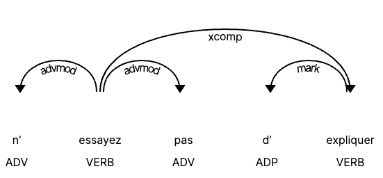 NLP Features